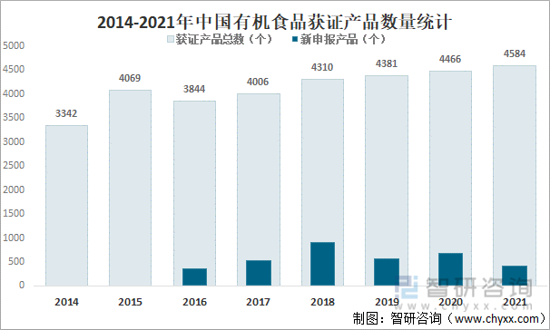 2014-2021年中国24k888官网平台获证产品数量统计