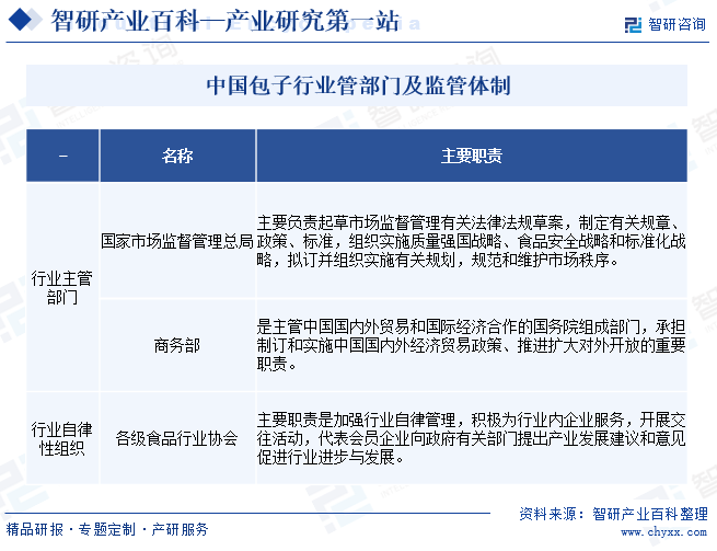 中国澳博娱乐游戏行业主管部门及监管体制
