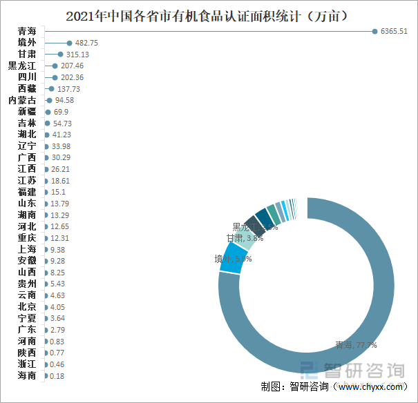 2021年中国各省市24k888官网平台认证面积统计（万亩）