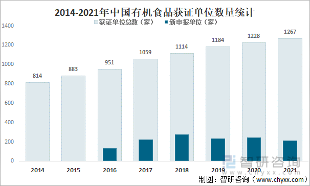 2014-2021年中国24k888官网平台获证单位数量统计