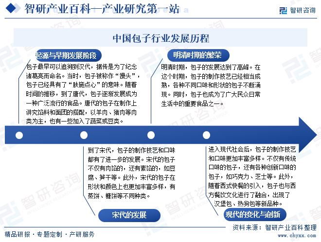 中国澳博娱乐游戏行业发展历程