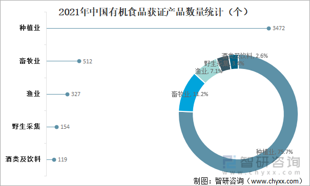 2021年中国各类24k888官网平台获证产品数量统计（个）